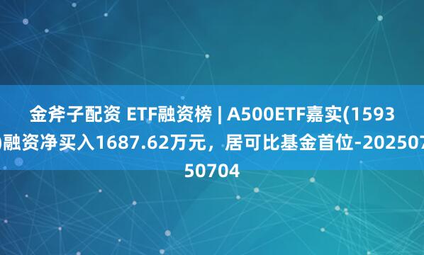 金斧子配资 ETF融资榜 | A500ETF嘉实(159351)融资净买入1687.62万元，居可比基金首位-20250704